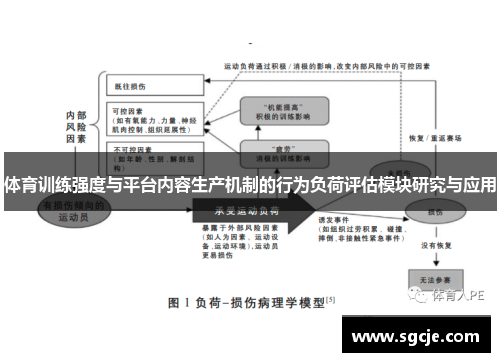 体育训练强度与平台内容生产机制的行为负荷评估模块研究与应用