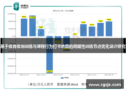 基于体育体测训练与课程行为打卡地图的周期性训练节点优化设计研究