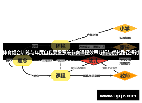体育组合训练与年度自我复盘系统节奏课程效果分析与优化路径探讨